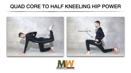 Quad Core to Half Kneeling Hip Power